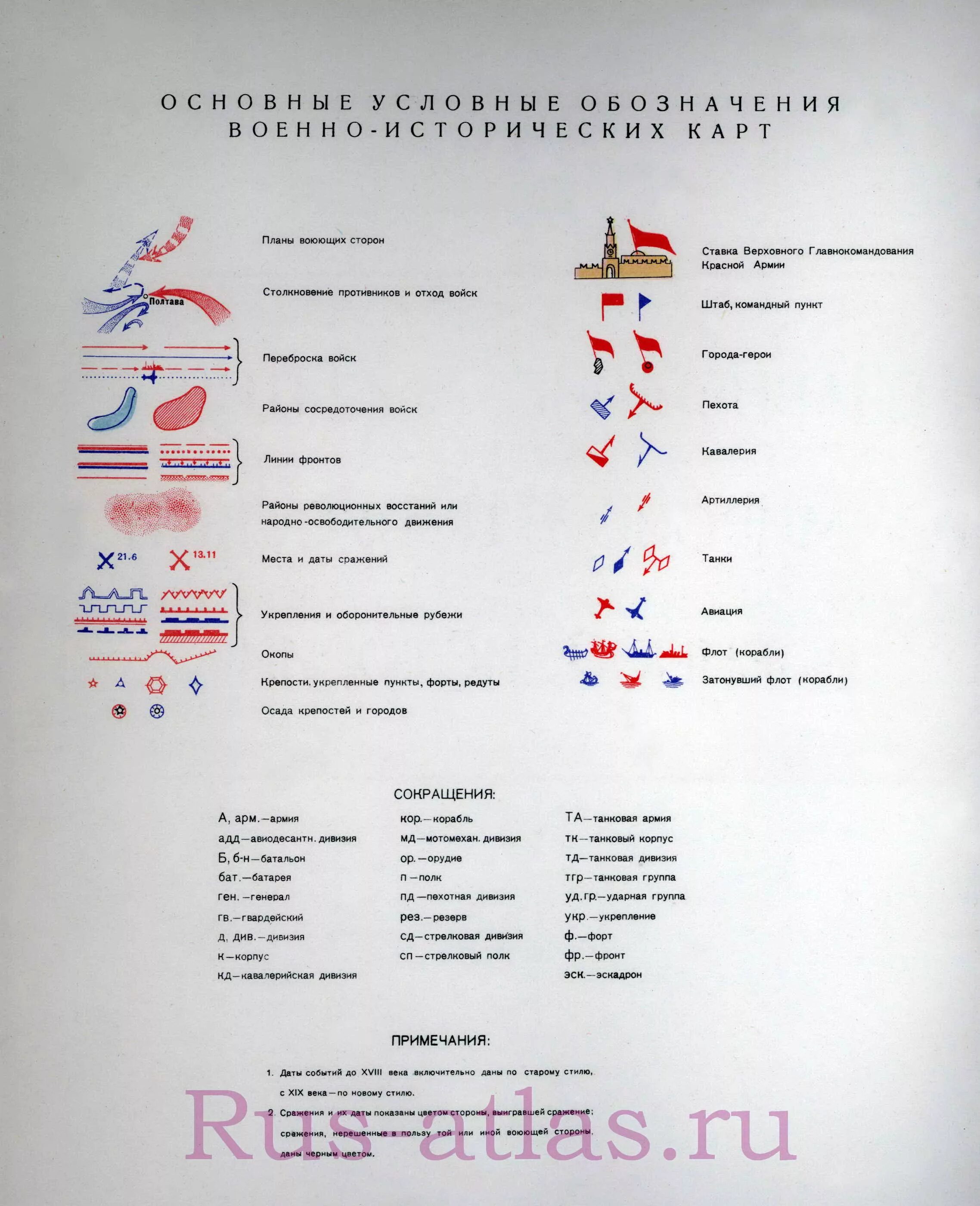 Условные обозначения на карте истории. Условные обозначения на исторической карте. Обозначения на исторических картах. Условные обозначения исторических карт. Условные обозначения в истории на карте.