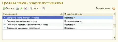 Причина аннулирования документа пример