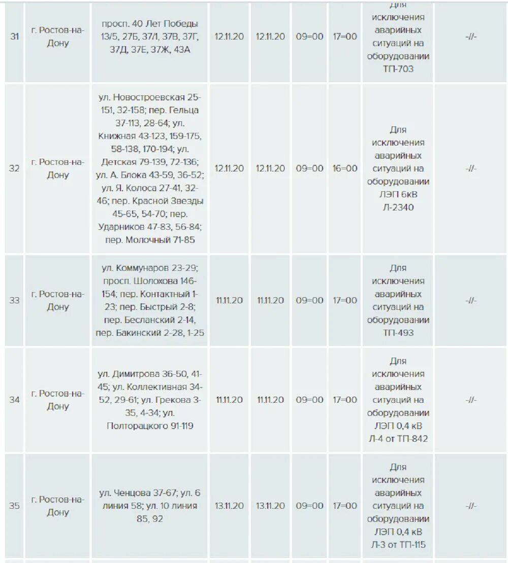Выключили свет ростов. Отключение света в Ростове на Дону сегодня. Ростов на Дону выключили свет. Отключение света в Ростове на Дону сегодня Первомайский район. График отключения света в Ростове на Дону с 28 ноября по 2 декабря.
