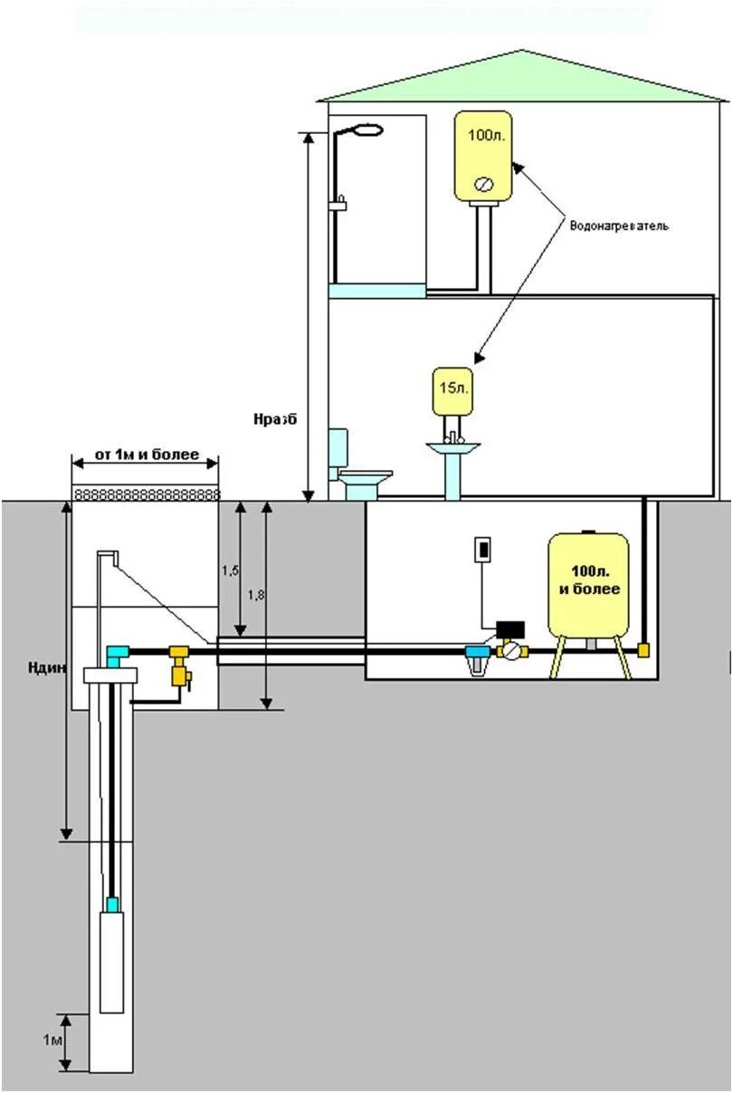 Как подключить воду к частному дому. Схема подключения автономного водоснабжения. Схема водопровода из скважины с насосной станцией. Схема водоснабжения погружной насос колодец. Схема подачи воды из колодца насосной станцией.