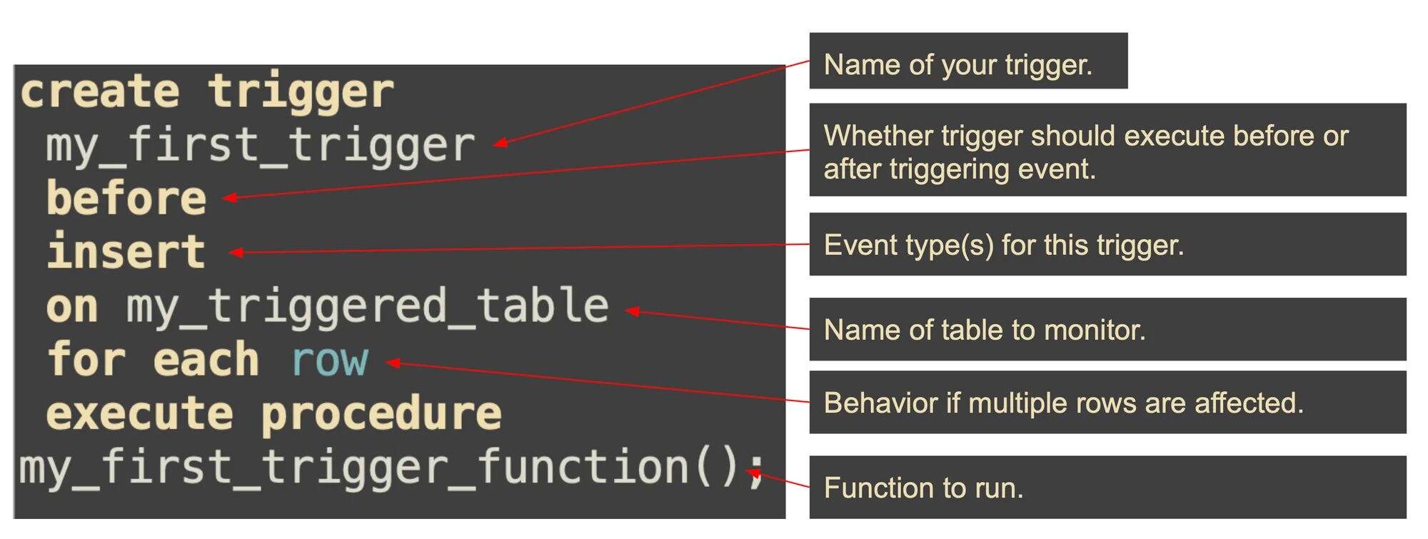 Trigger update. Триггер update SQL. Триггер pgsql. Триггеры MYSQL примеры before Insert. Trigger function POSTGRESQL.