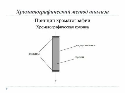 Хроматографические методы анализа