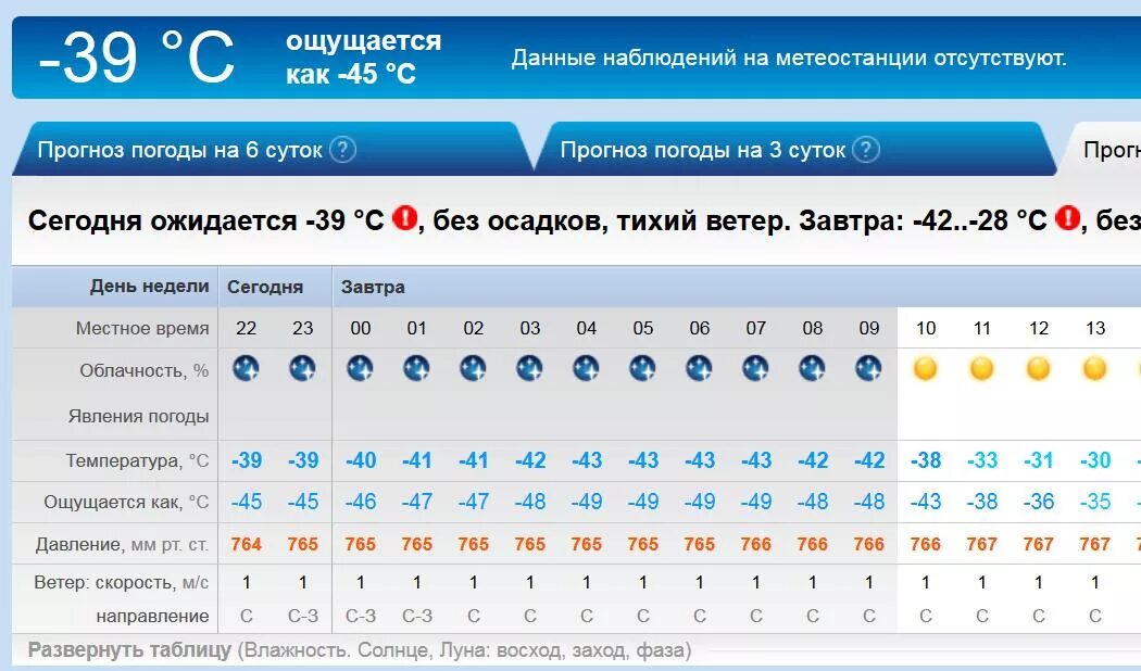 Прогноз погоды на сутки подробно. Прогноз погоды ощущается как. Как ощущается погода с ветром. Какая сегодня погода и как ощущается. Что значит ощущается как в прогнозе погоды.