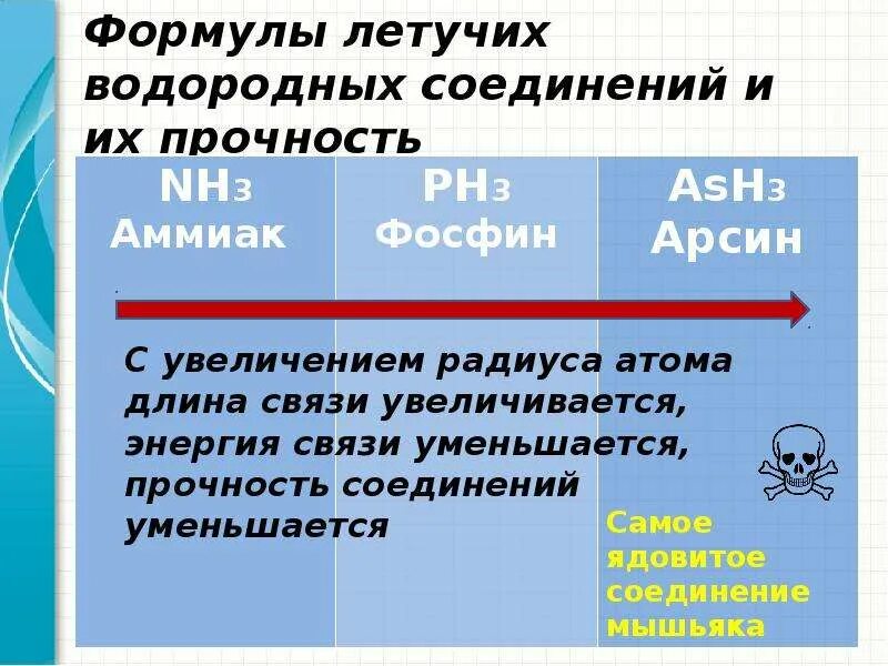 Составить формулы летучих водородных соединений. Формула летучего водородного соединения. Летучие водородные соединения. Летучие водородные соединения все формулы. Летучие соединения с водородом.