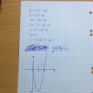 Y 4x 8