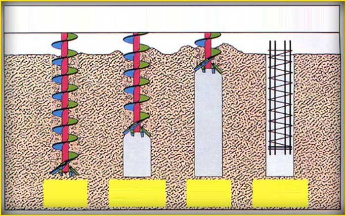 Свая бнс. Технология устройства сваи бнс. Бурение бнс с обсадной трубой. Бурение бнс с обсадной трубой 830. Бнс сваи.