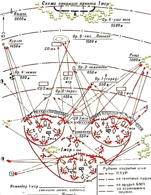 Опорный пункт МСР В обороне. Схема опорного пункта мотострелкового взвода в обороне. Схема опорного пункта мотострелковой роты в обороне. Система огня мотострелкового (танкового) взвода. Взвод позиция
