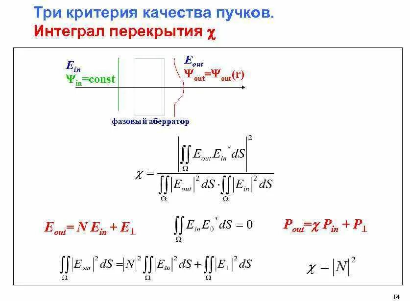 Связь интегралов. Интеграл перекрытия волновых функций. Интеграл перекрытия в оптическом волокне. Интеграл перекрытия спектров. Интеграл const.