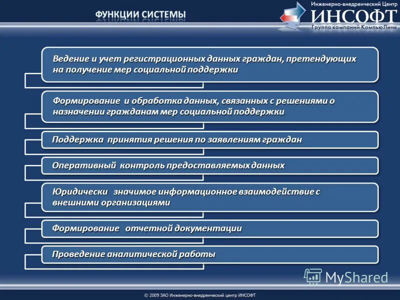 Инсофт работа отзывы. Инсофт работа отзывы