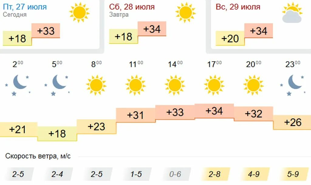 Погода в оренбурге на 10 2024 год. Погода в Оренбурге. Погода в Оренбурге на сегодня. Погода в Оренбурге сейчас. Оренбург погода сегодня сейчас.