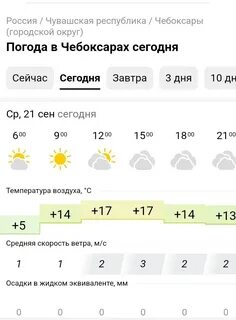 Погода в чувашии сегодня и завтра