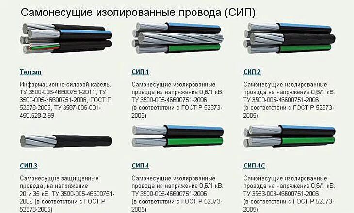 Сип цвета проводов. Цветовая маркировка кабеля СИП 2х16. СИП-4 4х16 характеристики мощность КВТ. Нагрузка на кабель СИП 2х16. Сечение провода СИП 4 на 16.