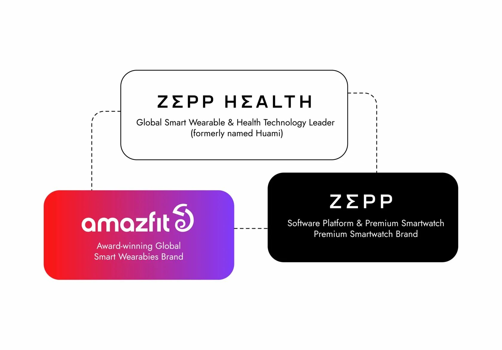 Zepp приложение. Zepp Health. Zepp Life приложение. Zepp Life браслеты. Приложение zeep life