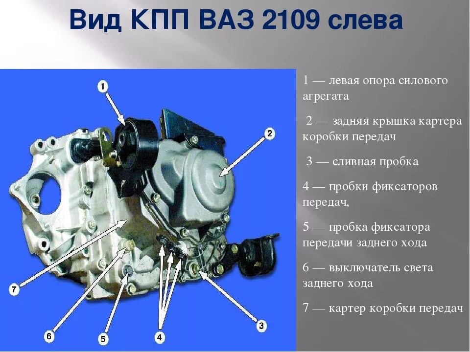 Механизм коробки передач ВАЗ 2109. Строение коробки ВАЗ 2109. Из чего состоит КПП ВАЗ 2110. Коробка передач ВАЗ 2110 8 клапанов.