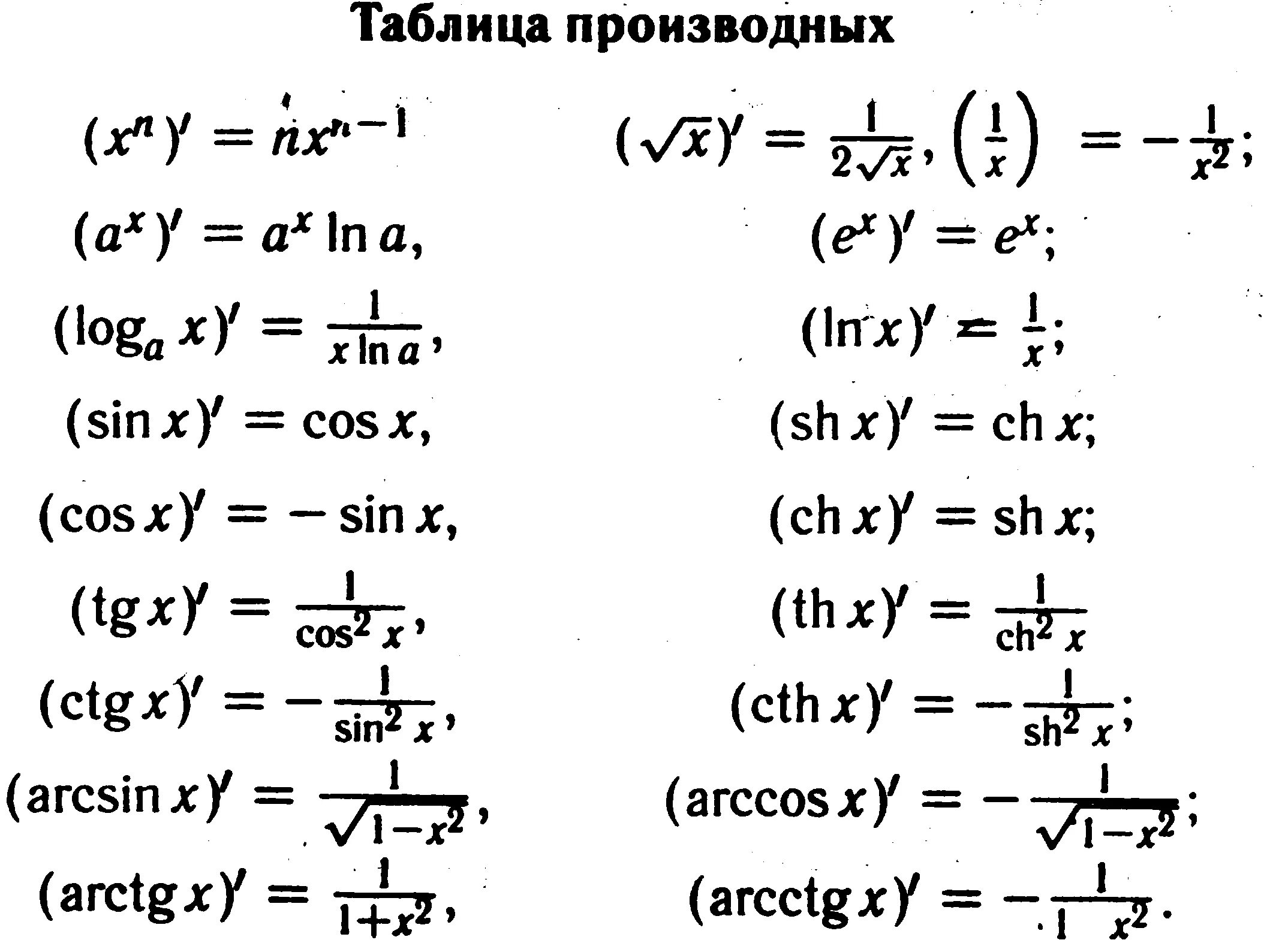 Производную функции f x 3x 2 5. Производная натурального логарифма формула. Производная натурального логарифма формула сложной функции. Производная функции натурального логарифма. Производная натурального логарифма сложной функции.