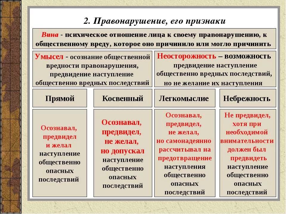 Признаки правонарушения с примерами. Признаки и виды правонарушений. Признаки правонарушения деяние. Виды правонарушений и их признаки. Вина в правонарушении это