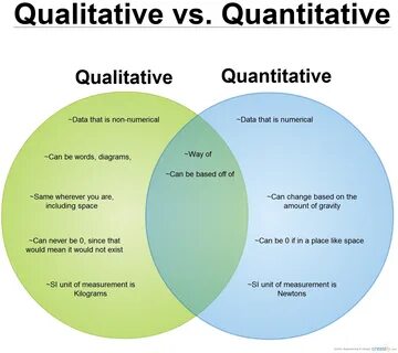 Qualitative And Quantitative Science Definition - defitioni.