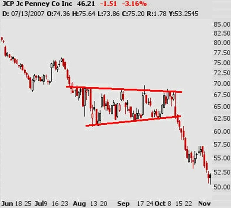 Flatter means. Флэт в трейдинге. No FX decline 1999.