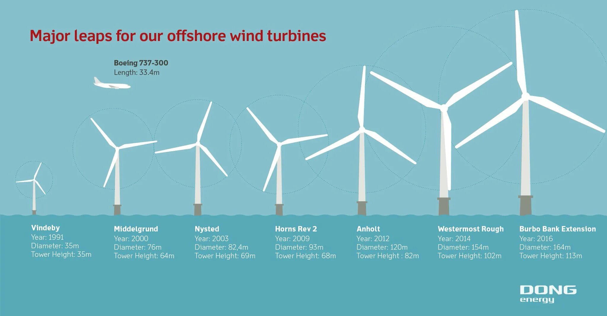 Wind формы. Ветрогенератор sheerwind. technical evolution of wind turbines. b737 ветрогенератор. ikea wind turbines.