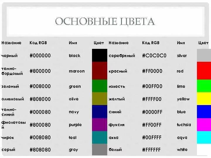 Цветной список. Черный цвет РГБ код. RGB код цвета 100.255.100. Таблица РГБ 16 цветов. Серый цвет РГБ код.