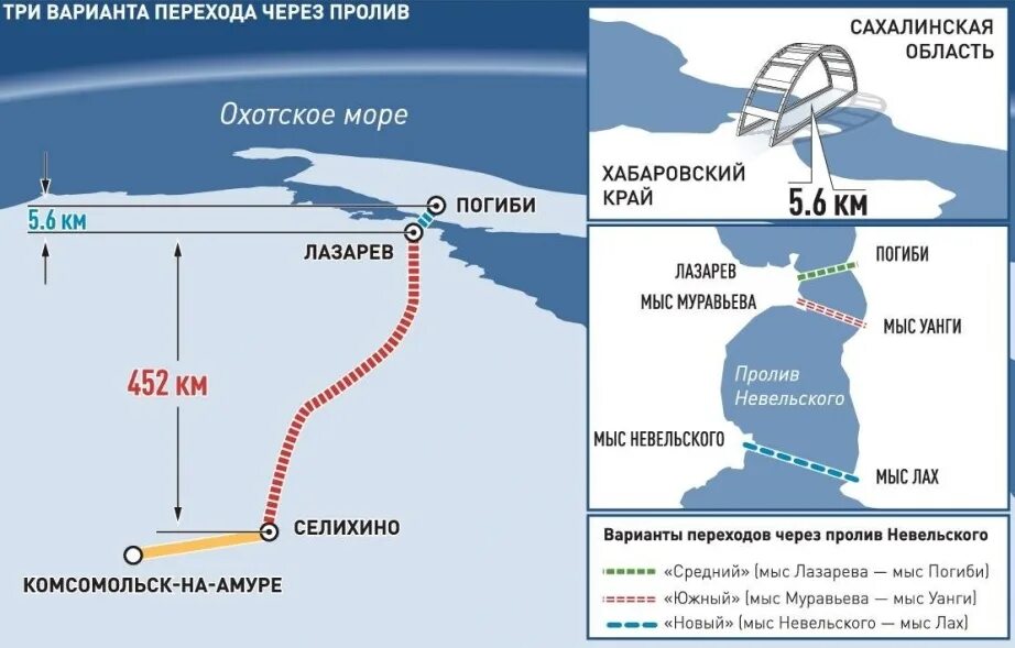 Мост Сахалин-материк. Мост через татарский пролив на Сахалин. Погиби Сахалинская область мост. Мост на Сахалин проект. Пролив между озерами