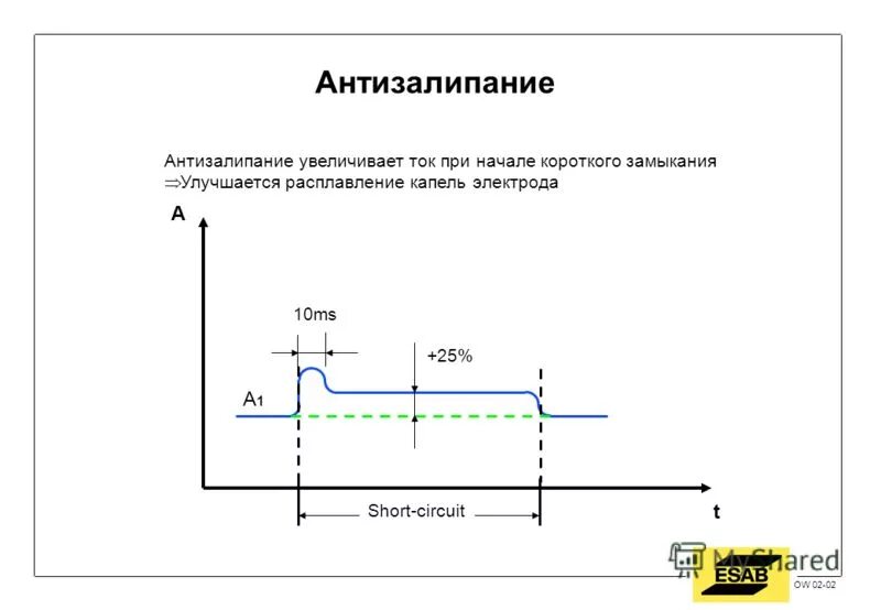 Повышенные токи. Схемы антизалипания электродов. Антизалипание на сварочном аппарате схема. Увеличение тока при кз. Схема антизалипания в сварочных инверторах.