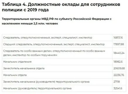 Повышение зарплаты сотрудникам полиции в октябре 2024