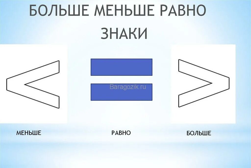 Что это больше или меньше
