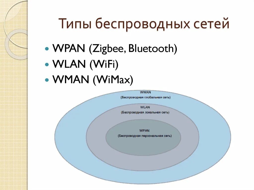 Дальность беспроводных сетей. Беспроводные сети виды. Типы беспроводной сети. Классификация видов беспроводных сетей. Информация беспроводных сетей