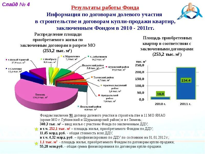 Фонд дду. Увеличилось количество зарегистрированных дду. Фонд защиты прав граждан участников долевого строительства логотип. Схема работы фонда защиты дольщиков. Фонд дду.