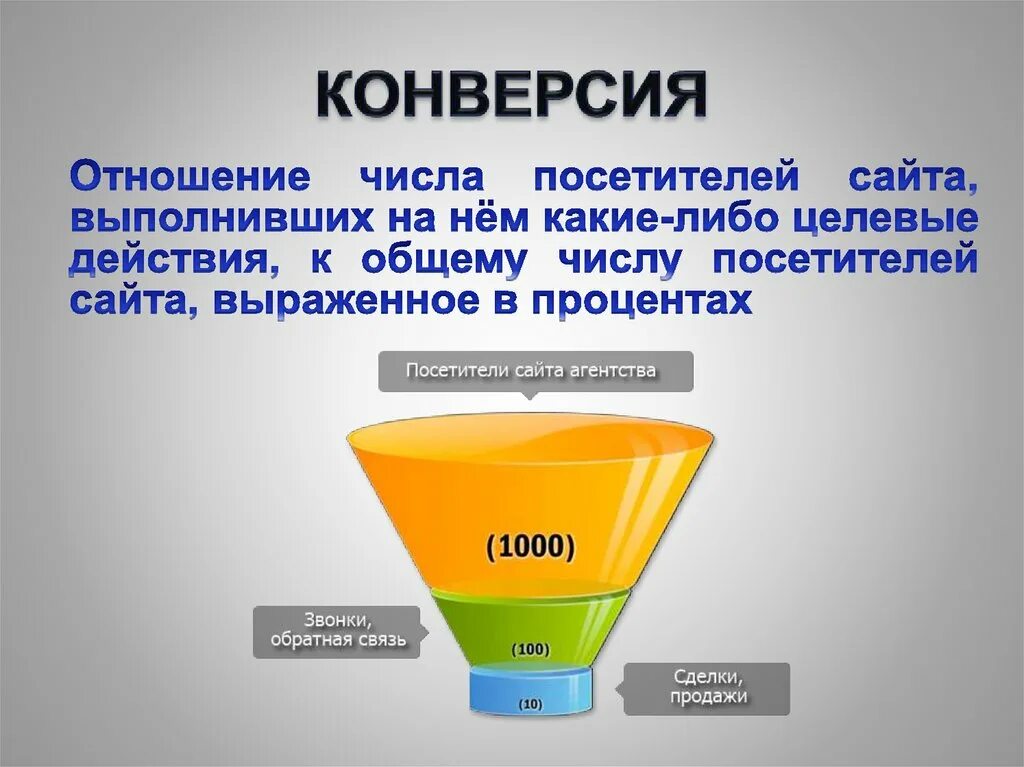 Конверсия это химия. Конверсия это. Конверсия в маркетинге это. Конверсия продаж. Конверсия (в интернет-маркетинге).