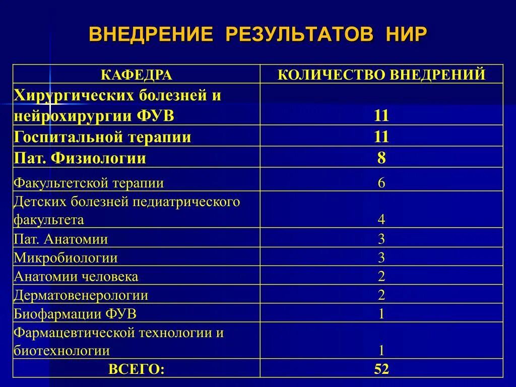 Реализация научных результатов. Результаты научно-исследовательской работы. Внедрение результатов научного исследования. Результаты внедрения. План внедрения результатов НИР.