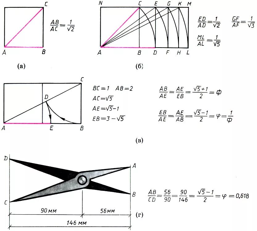 Циркуль фибоначчи. Циркуль золотого сечения чертеж. Пропорции золотого сечения построение. Геометрическое построение золотого сечения. Циркуль Фибоначчи чертеж.