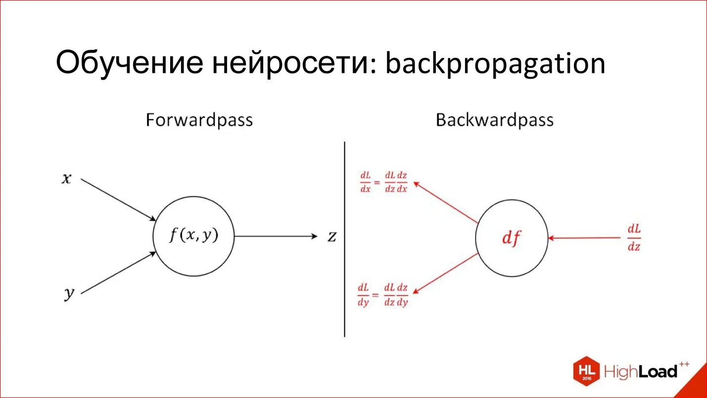 Алгоритм обратной ошибки. Алгоритм обратного распространения ошибки нейронные сети. Метод обратного распространения ошибки. Алгоритм обратного распространения. Нейросети обратное распространение.