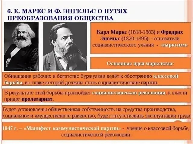 Теория революции Маркса.