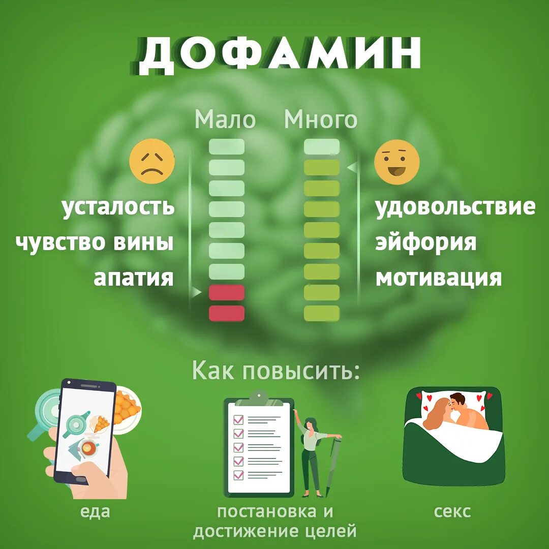 Что вызывает удовольствие. Дофамин как повысить. Гормон дофамин как повысить. Как получить гормон дофамин. Что повышает гормон счастья.