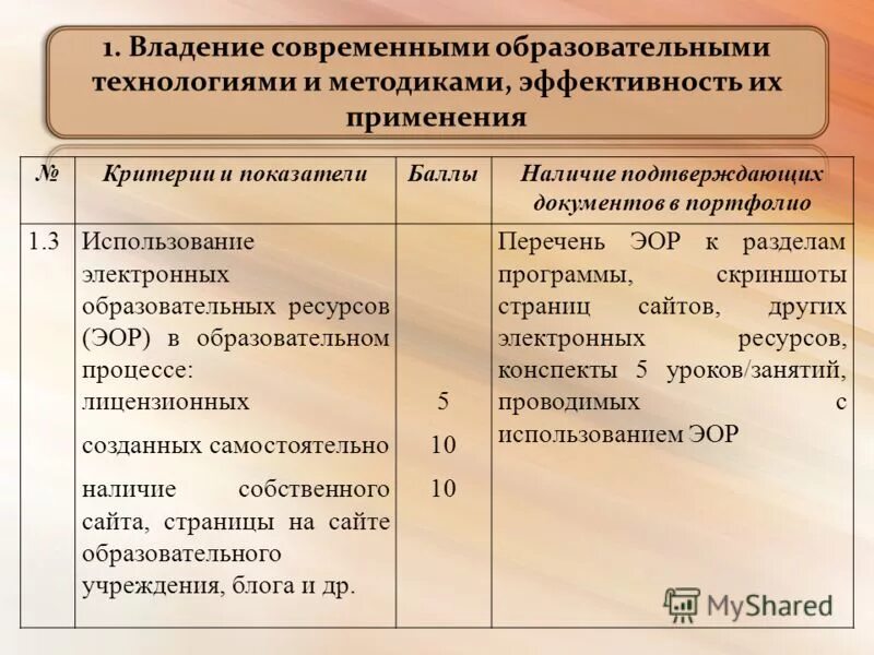 Владение современными образовательными технологиями. Нынешних владениях.