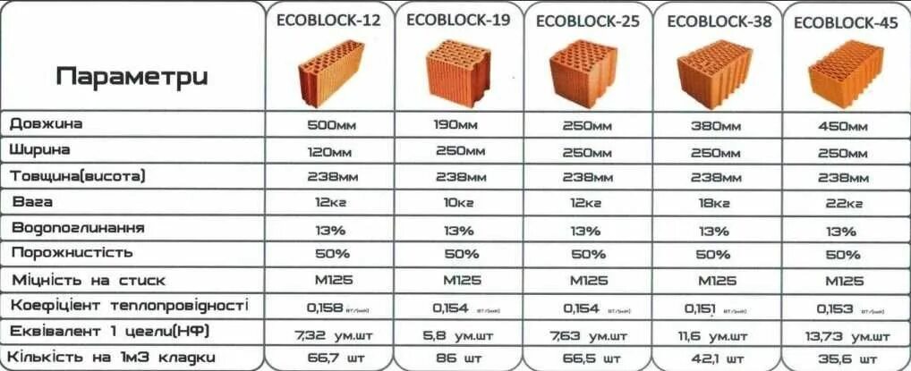 Камень керамический характеристики. Керамические блоки в кубе. Керамические блоки в кубе. Керамические блоки в кубе. Блок керакам кайман 30 размеры.