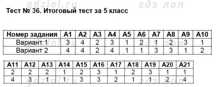 Проверочная работа 5 класс вариант 1. Проверочная работа 5 класс вариант 1