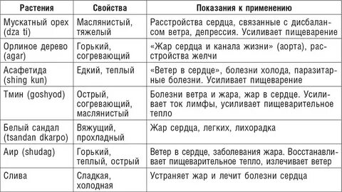 Травы жизни 1