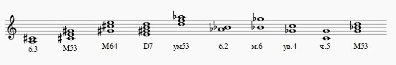 М6 б6. Ля бемоль б3. От Ноты си м53 ум53 б53 д7. Ум53 от Ноты ля. Ре мажор б 3 м 3 ч 4 м 6 б 6.
