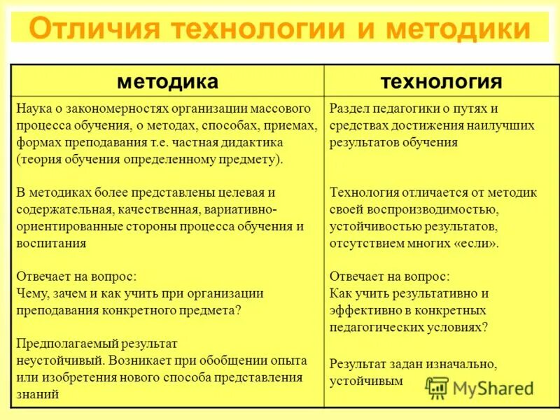 Методика и метод в чем разница