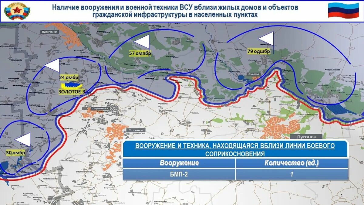 Линия боевого соприкосновения. Линия боевого соприкосновения на Украине. Линия соприкосновения ЛНР. Линия разграничения на Донбассе.