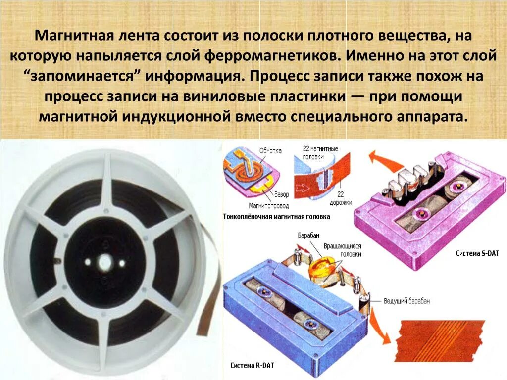 Магнитная лента информация. Магнитные ленты внешняя память. Накопители на магнитных лентах ЭВМ. Магнитные ленты для записи информации. Устройство записи на магнитную ленту.