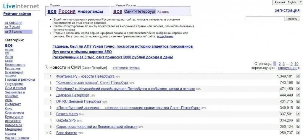 Рейтинг сайтов СМИ РФ. Интернет СМИ Санкт Петербурга. Рейтинг сайтов СМИ. Название портала. Список сайтов 18