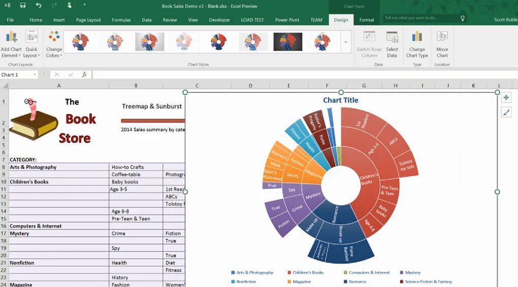 Excel 2016 график. Sunburst диаграмма в excel. необычные диаграммы в excel. солнечная диаграмма excel. красивые диаграммы excel 2016.