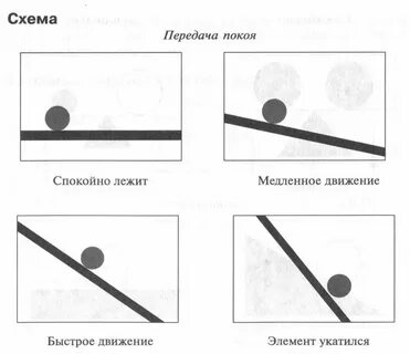 Укажите правильные композиции