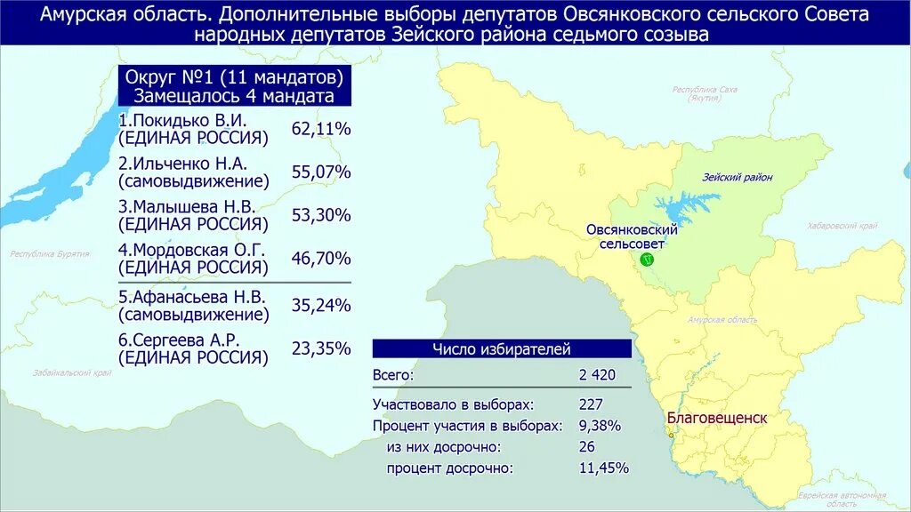 Предварительные результаты выборов в москве