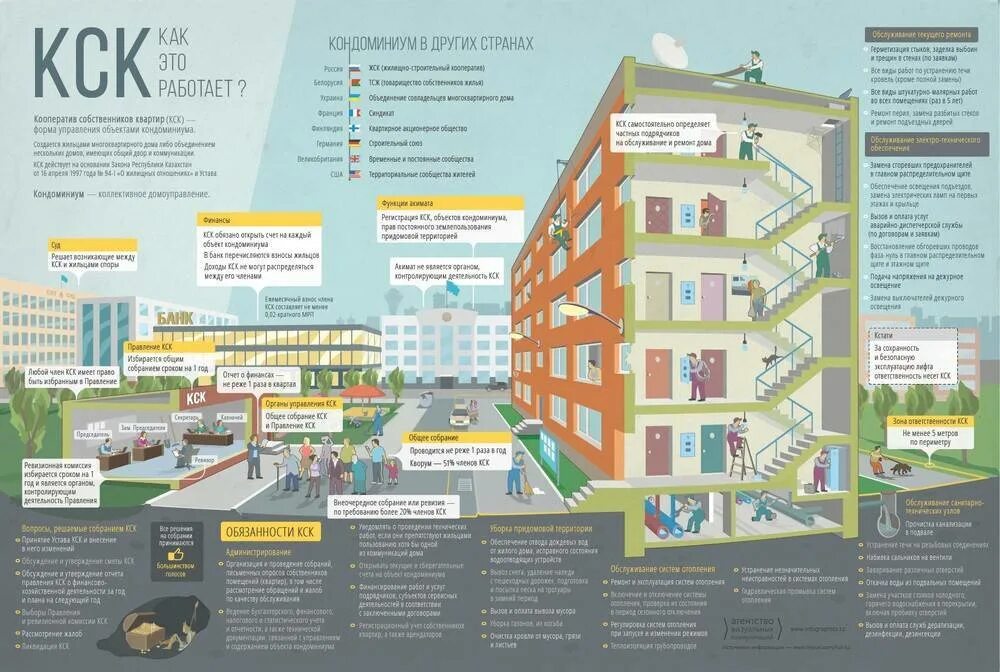 Многоквартирный дом управляющая компания. Управление МКД В инфографике. Управляющая организация многоквартирными домами. Управляющей компании в многоквартирном доме. Либо собственником жилого помещения или