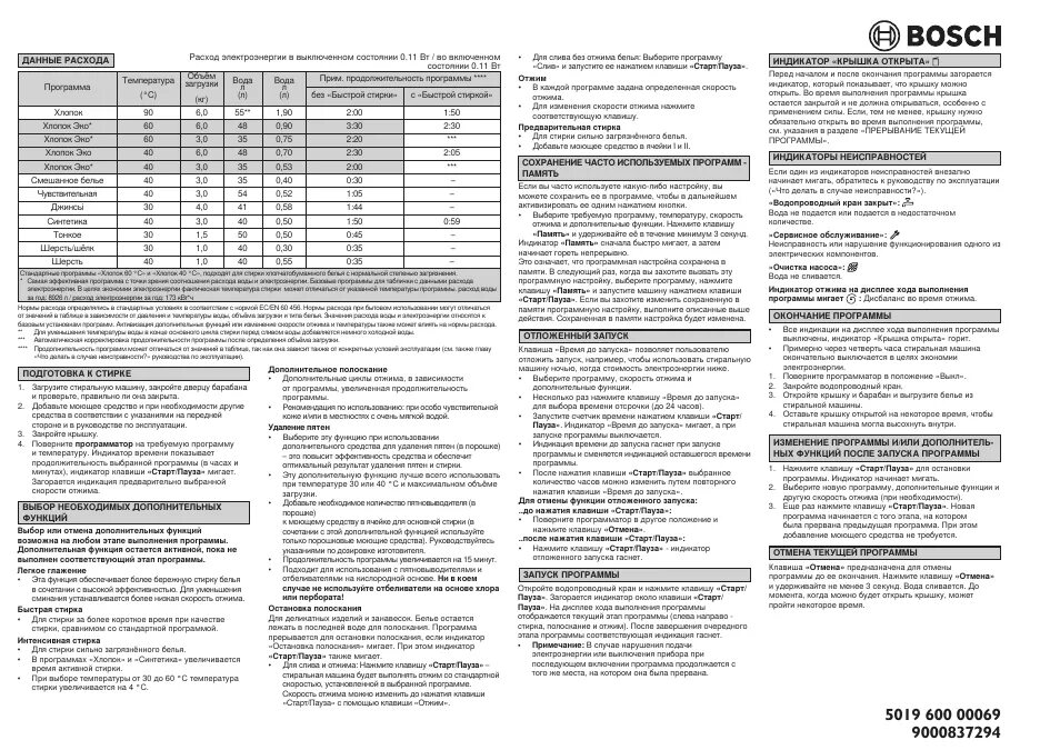 Стиральная машина Bosch Maxx 6 вертикальная загрузка. Bosch Maxx 6 программы стирки. Бош Макс 5 стиральная машина инструкция по стирке. Стиральная машина Bosch Maxx 5 индикаторы. Bosch срок службы